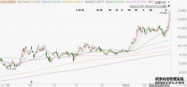 股市必读：南华期货（603093）9月23日主力资金净流出157918万元占总成交额718%