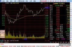 【经纬晚班车】铂期货主力合约上市以来首次涨