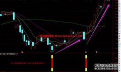 弘业期货跌207%成交额350177万元主力资金净流出