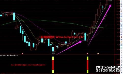 弘业期货跌207%成交额350177万元主力资金净流出7868万元