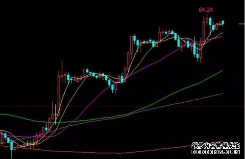 国际金融要情 （周四 202642）