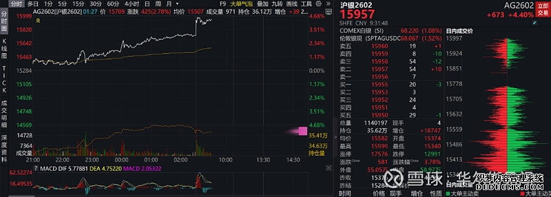 南华期货跌445%成交额260亿元近3日主力净流入-317748万