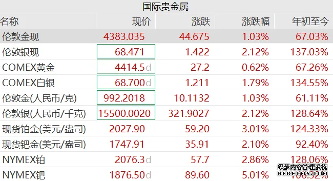 股市必读：南华期货（603093）1月8日主力资金净流出154505万元占总成交额1182%