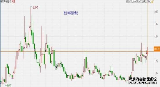 《交易时间》 投资晨会 20121206