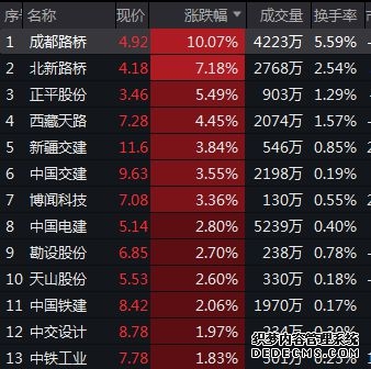 晚报 港股三大指数下跌中东局势引爆铝价;布油即将创下史上最大月度涨幅!伊朗官员称计划对通过霍尔木兹海峡船只实施准入和收费制度;布油下月升破150美元?中东紧张局势升级法兴上调油价预期