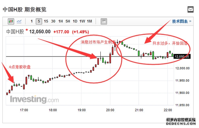 港交所下月将推小型H股指数期权 合约乘数仅10港元