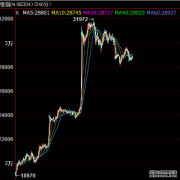 恒生指数期货(HSI)股吧-实时行情分析讨论-新浪财