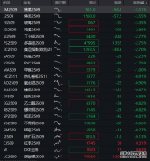 期指动态 _ 东方财富网