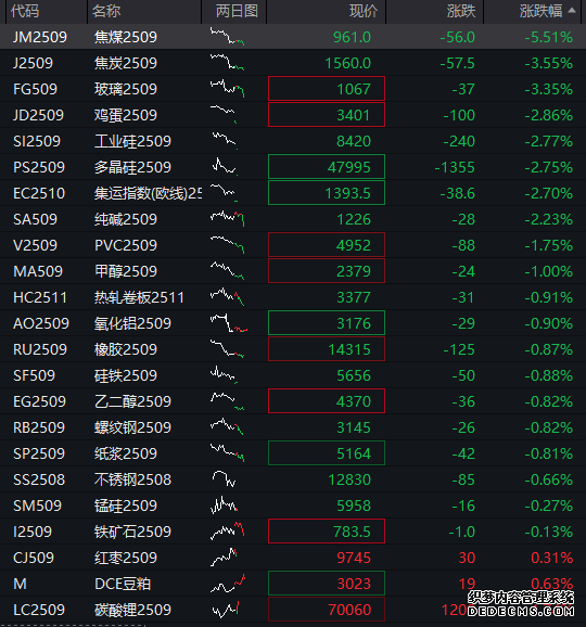 期指动态 _ 东方财富网
