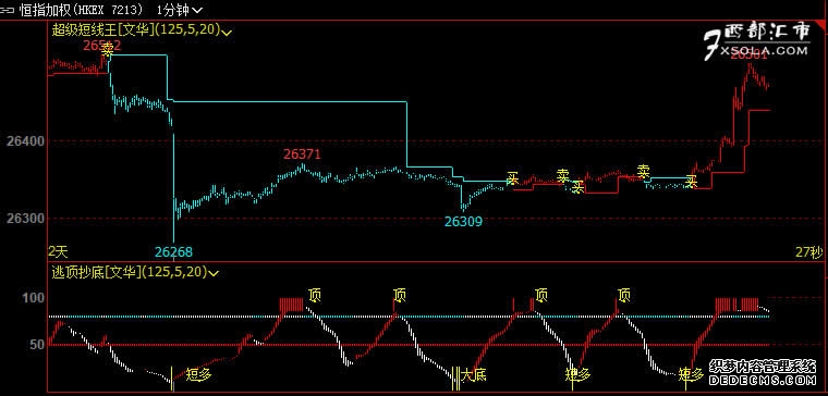 国际金融要情 （周五 202643）