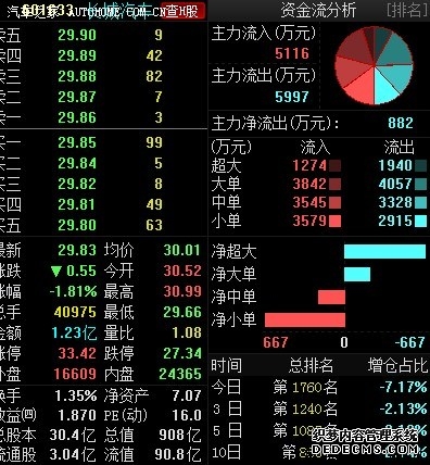 港股频道 _ 东方财富网