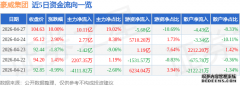 4月27日豪威集团（603501）涨停分析：车载CIS、L