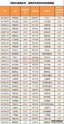 中欧北证50成份指数发起C