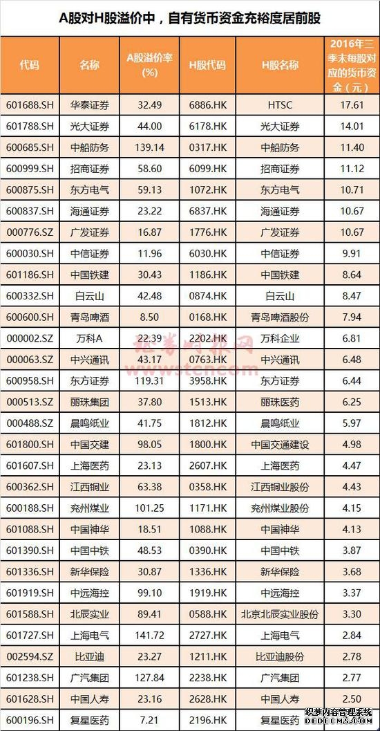 中欧北证50成份指数发起C