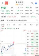 四点半观市 机构:基本面改善叠加估值优