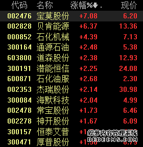 期权聚焦 _ 东方财富网